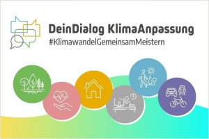 DeinDialog KlimaAnpassung