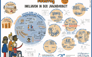 Es handelt sich um ein Graphic Recording des Fachtags. Das ist eine Zeichnung die während der Veranstaltung erstellt wird, um Impressionen festzuhalten.