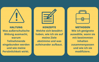 Beginn der Ausbildungsreihe